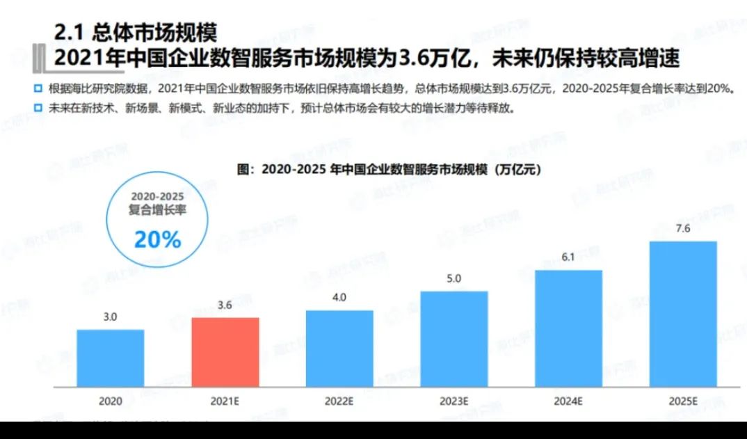 2022年，企业级服务行业的十大趋势